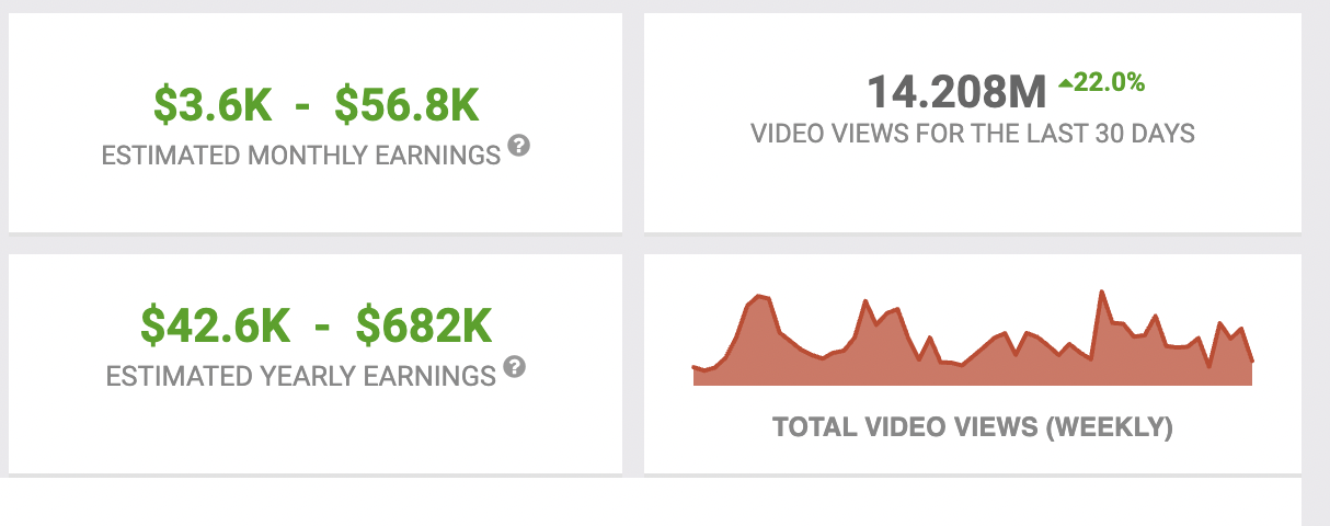 “Fireship SocialBlade Estimates”