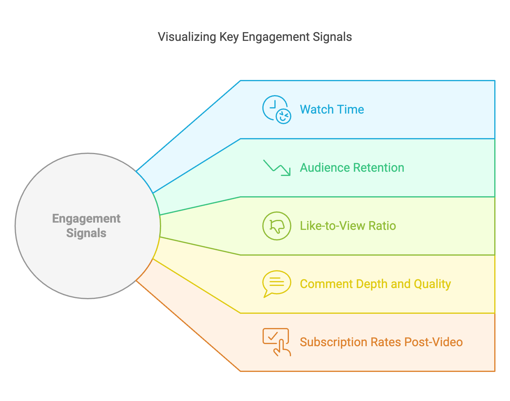 Engagement Signals