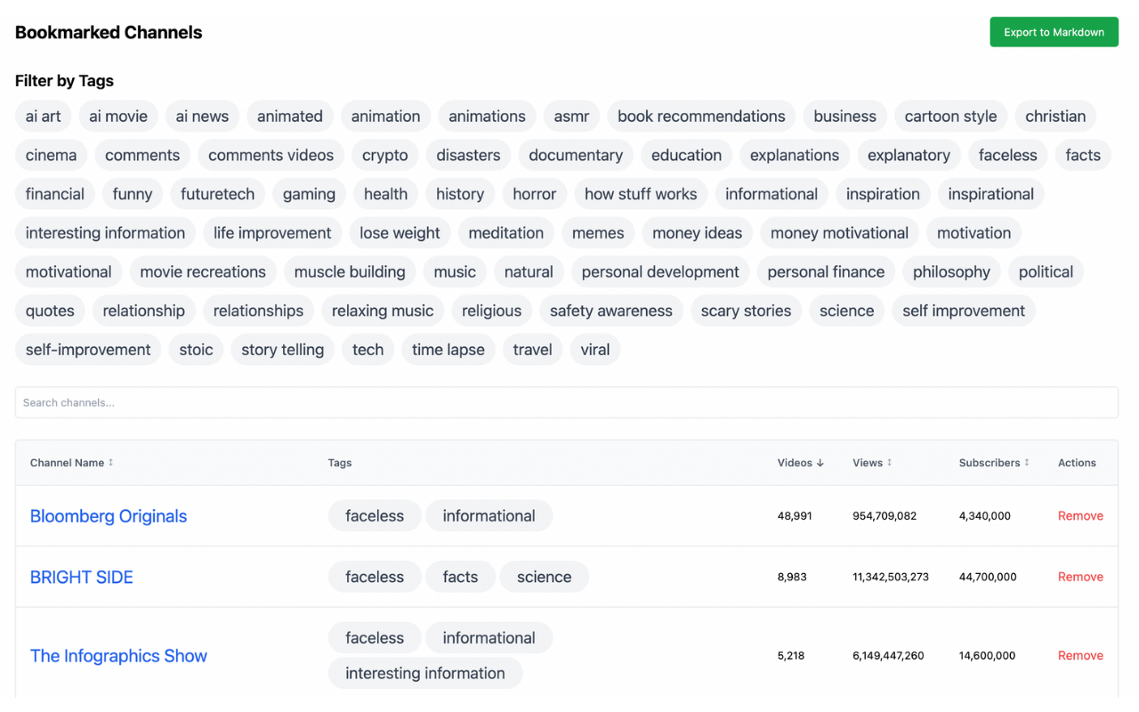 Management Dashboard